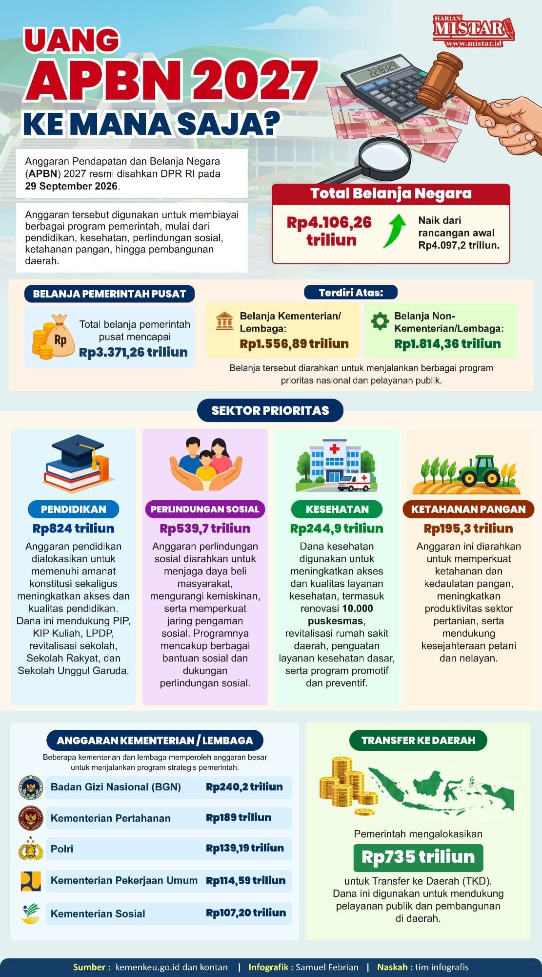 uang_apbn_2027_kemana_saja