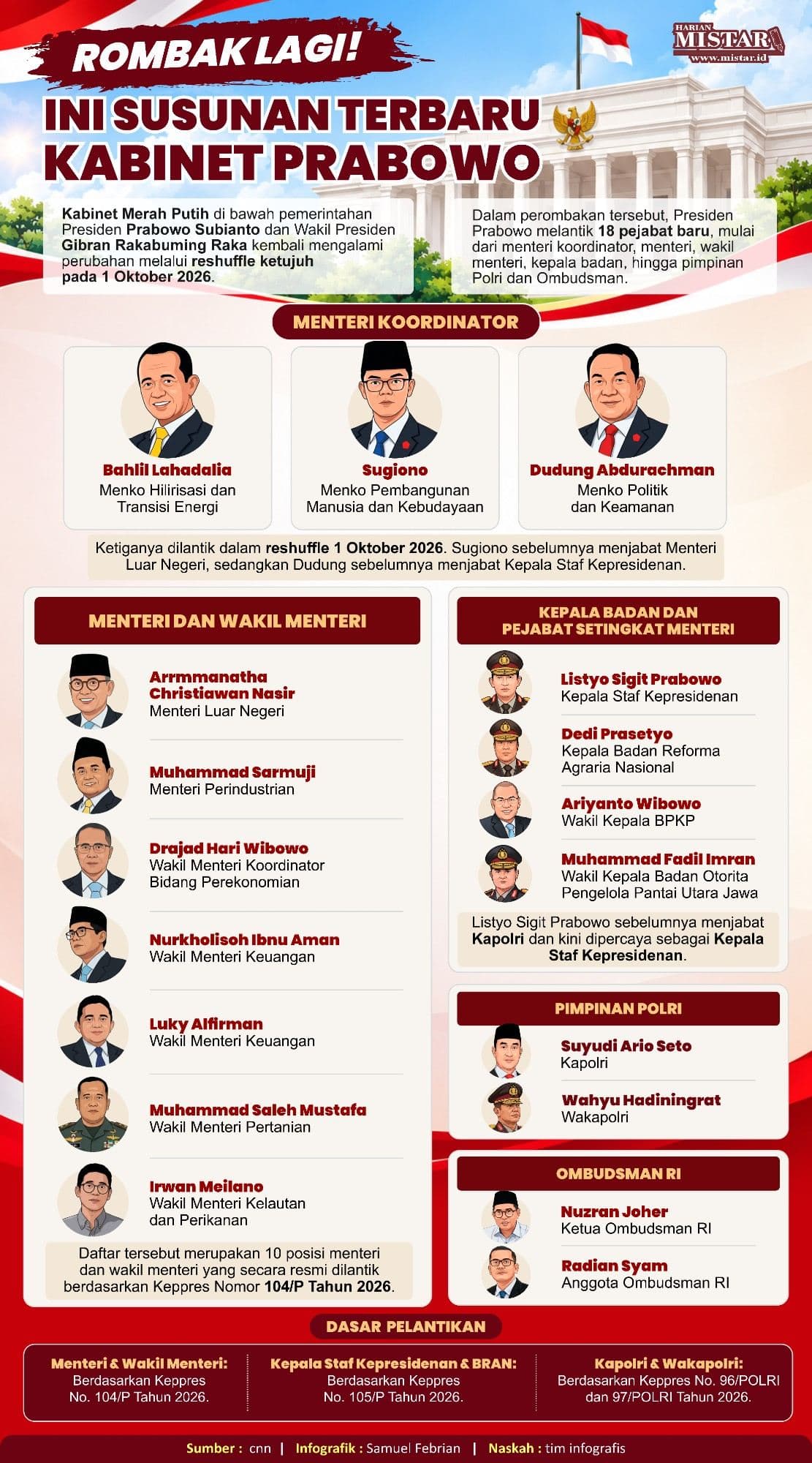 rombak_lagi_ini_susunan_terbaru_kabinet_prabowo_