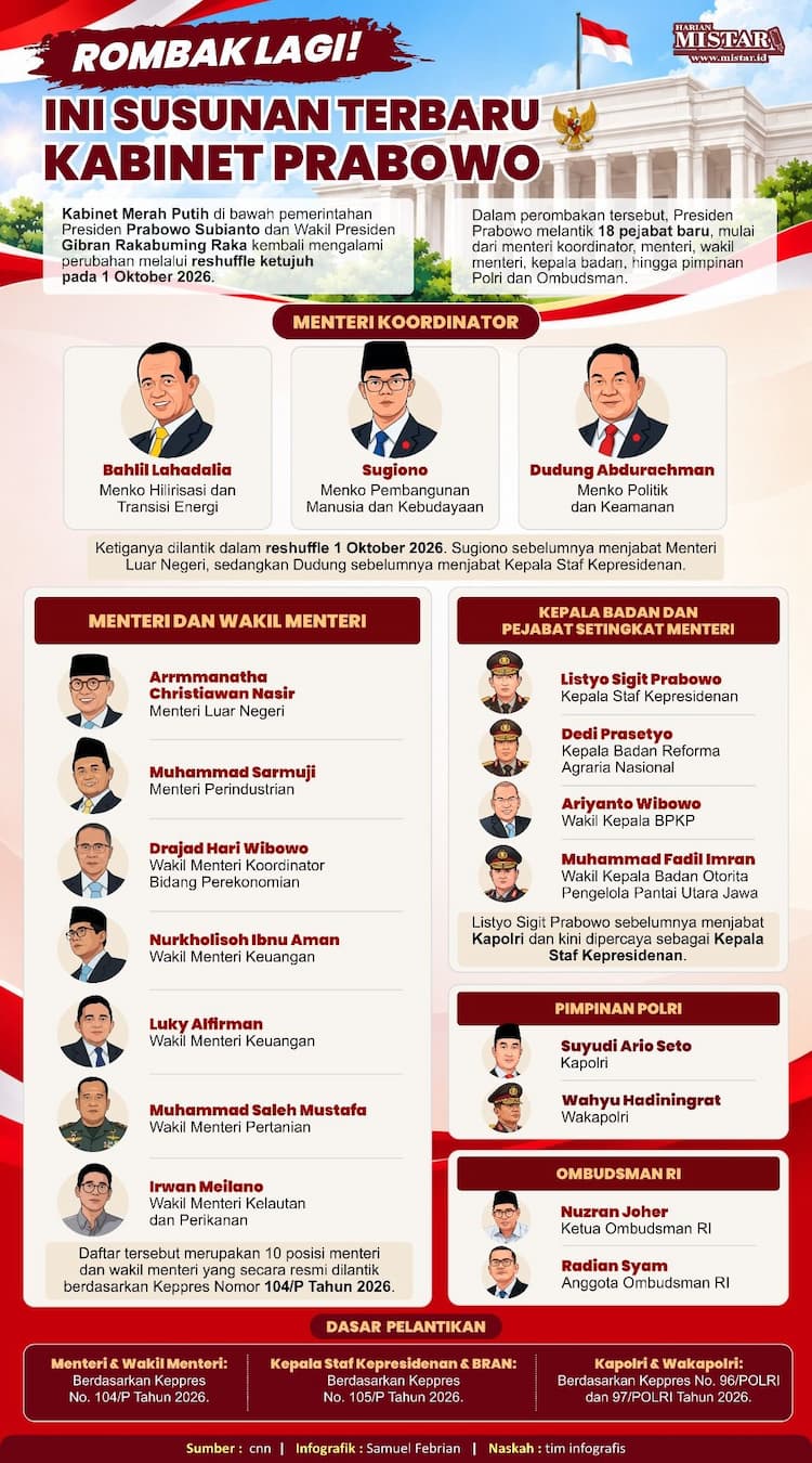 rombak_lagi_ini_susunan_terbaru_kabinet_prabowo_