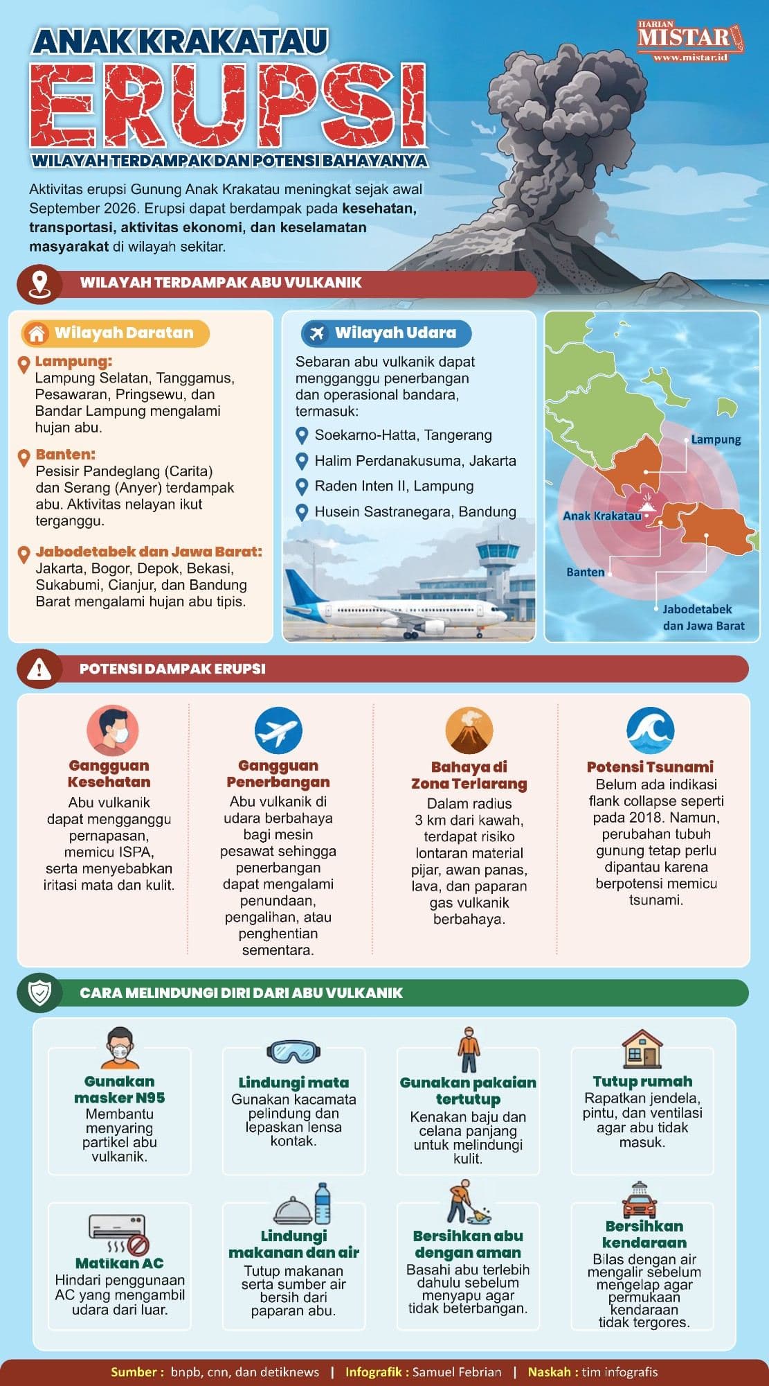 anak_krakatau_erupsi_berikut_wilayah_terdampak_dan_potensi_bahaya