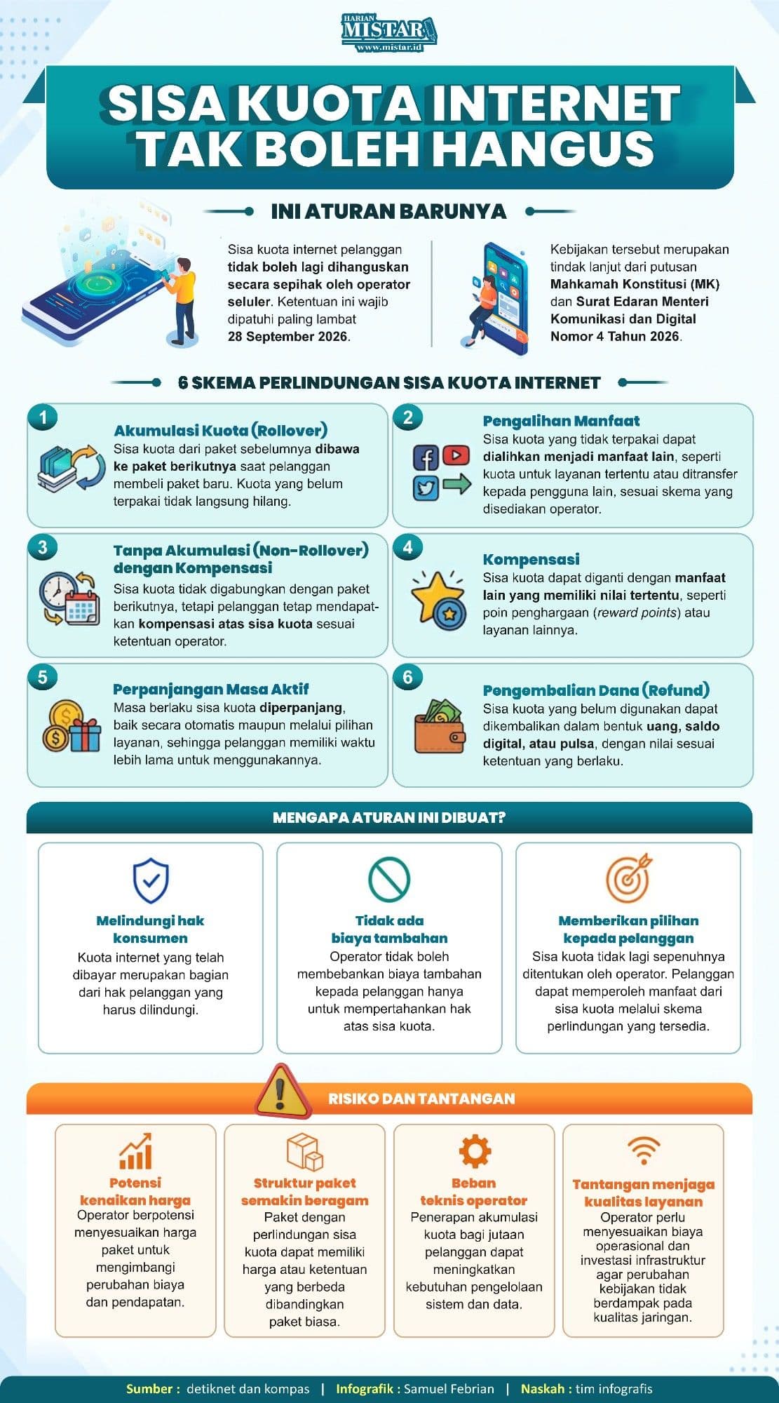 sisa_kuota_internet_tak_boleh_hangus_ini_aturan_barunya