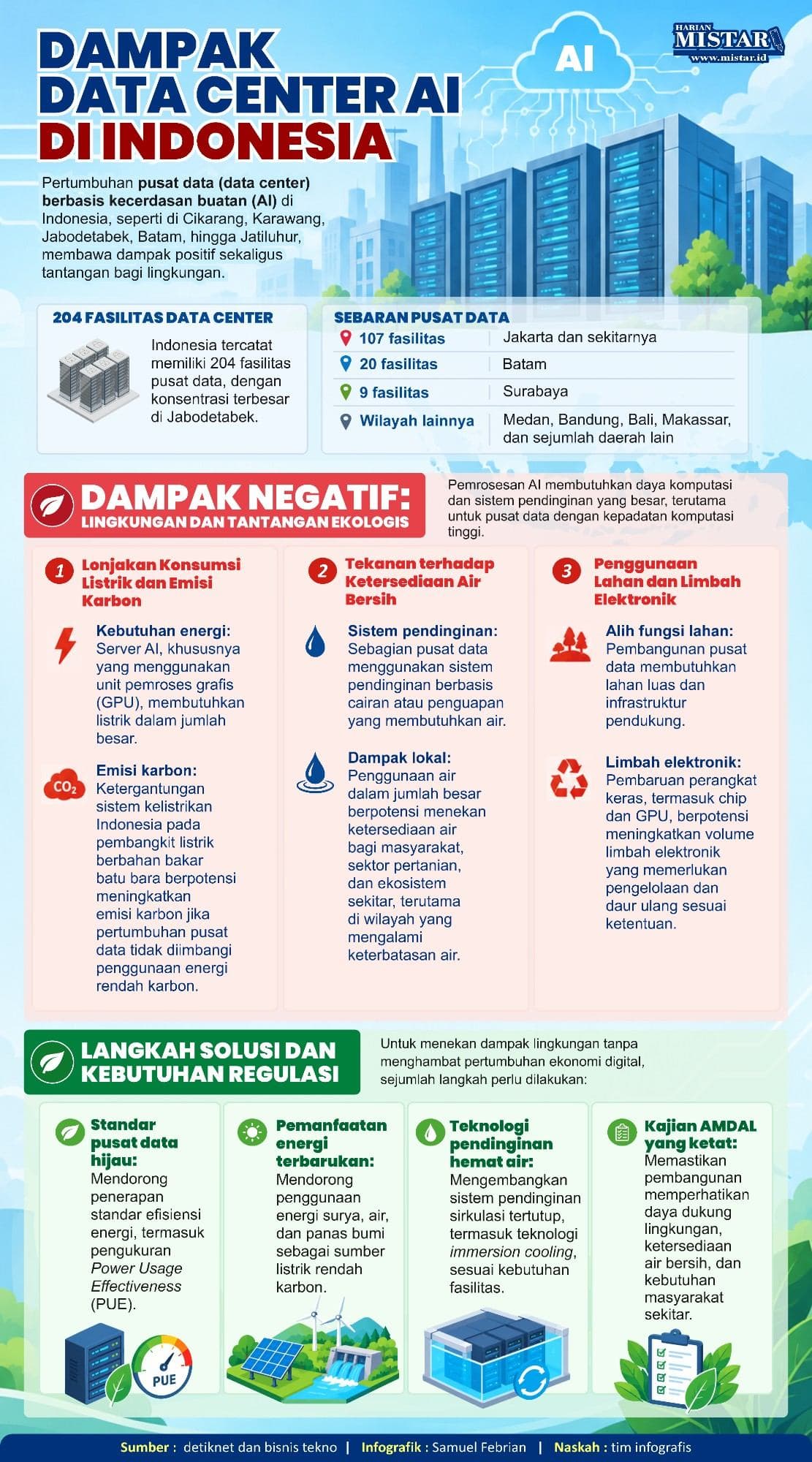 dampak_data_center_ai_di_indonesia
