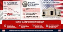 rupiah_loyo_ke_rp17913_per_dolar_as_dihantam_sinyal_isu_suku_bunga_the_fed_bakal_naik