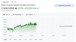 dollar_hari_ini_rupiah_tertekan_jelang_the_fed_akankah_tembus_rp17700
