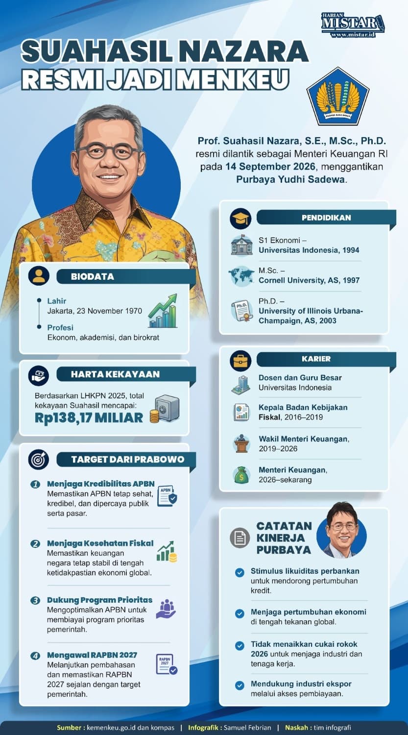suahasil_nazara_resmi_jadi_menkeu_gantikan_purbaya