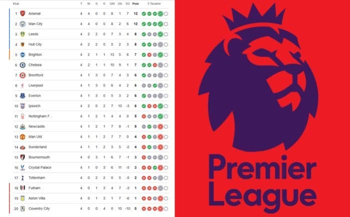 klasemen_liga_inggris_bukan_liverpool_atau_chelsea_2_tim_ini_justru_nongkrong_di_4_besar