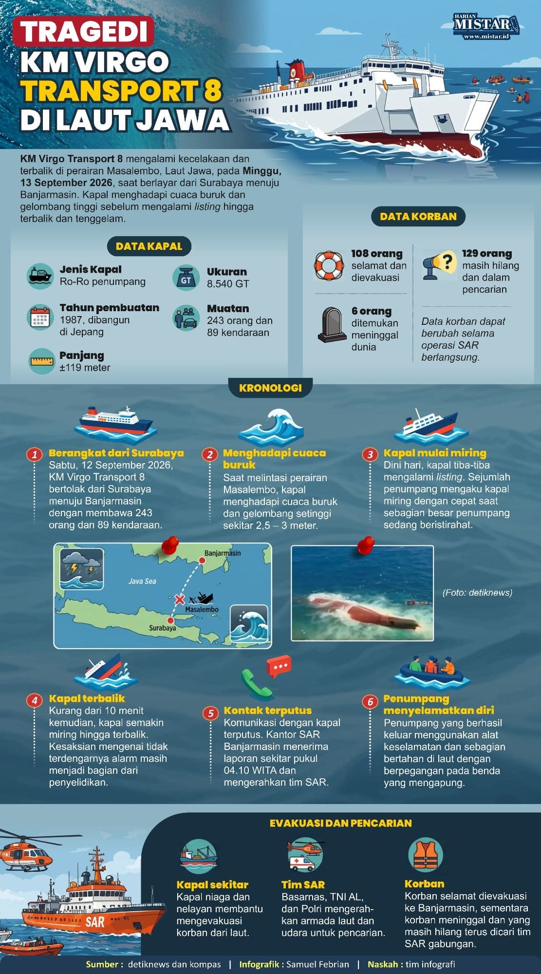 tragedi_km_virgo_transport_8_di_laut_jawa