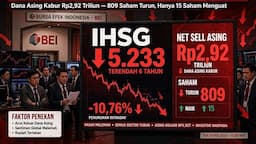 ihsg_amblas_ke_level_terendah_6_tahun_dana_asing_kabur_rp292_triliun_