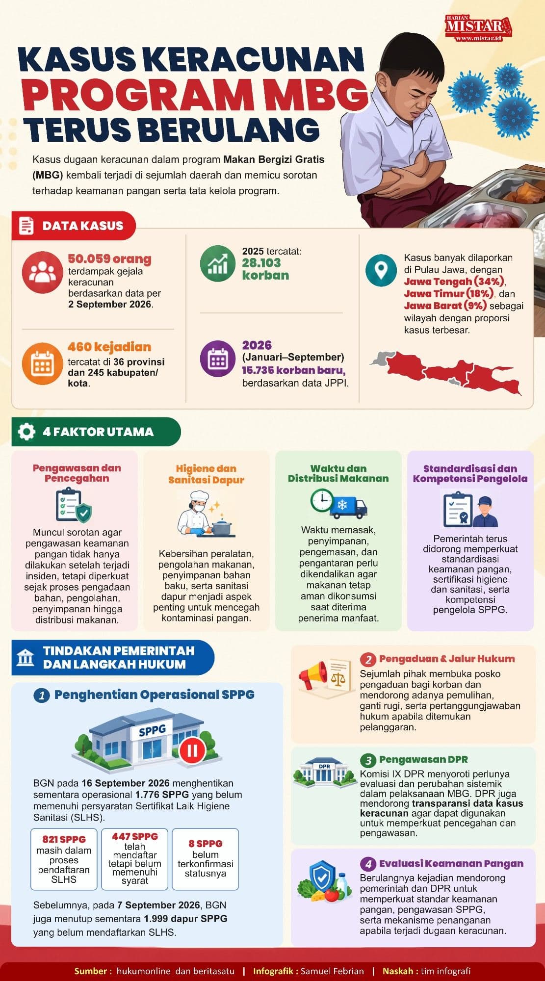 _kasus_keracunan_program_mbg_terus_berulang