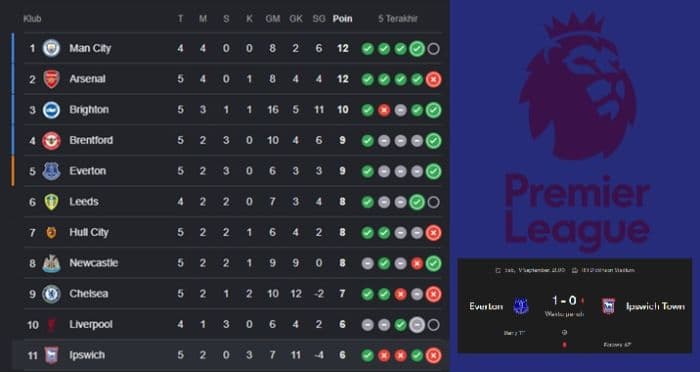 klasemen_everton_vs_ipswich_the_toffees_tembus_5_besar_fatawu_diusir_wasit