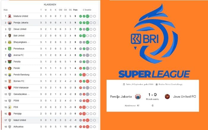 klasemen_persija_vs_java_united_macan_kemayoran_naik_ke_posisi_2