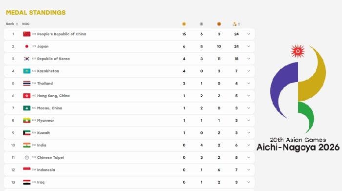 update_terbaru_medali_asian_games_2026_indonesia_naik_ke_posisi_berapa