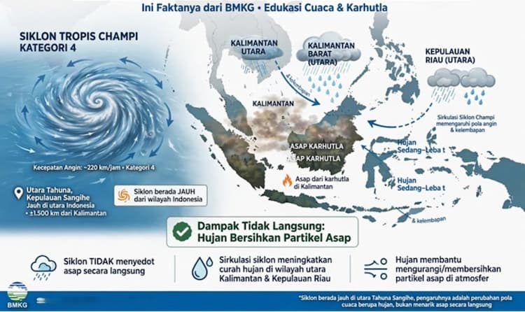 benarkah_siklon_champi_menyedot_asap_karhutla_ini_faktanya_dari_bmkg_