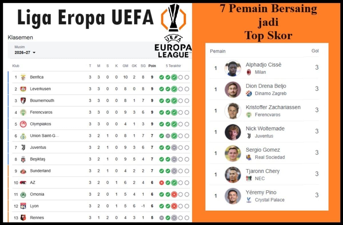 klasemen_liga_europa_benfica_memimpin_5_tim_raih_9_poin_7_pemain_bersaing_jadi_top_skor