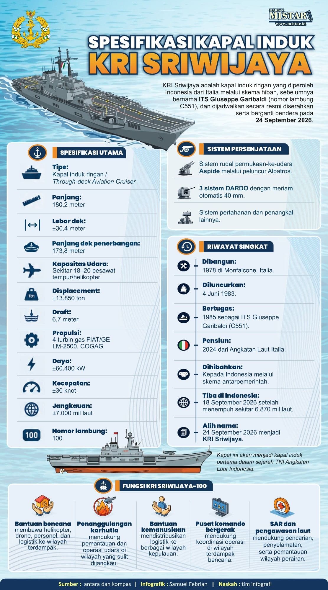 spesifikasi_kapal_induk_kri_sriwijaya