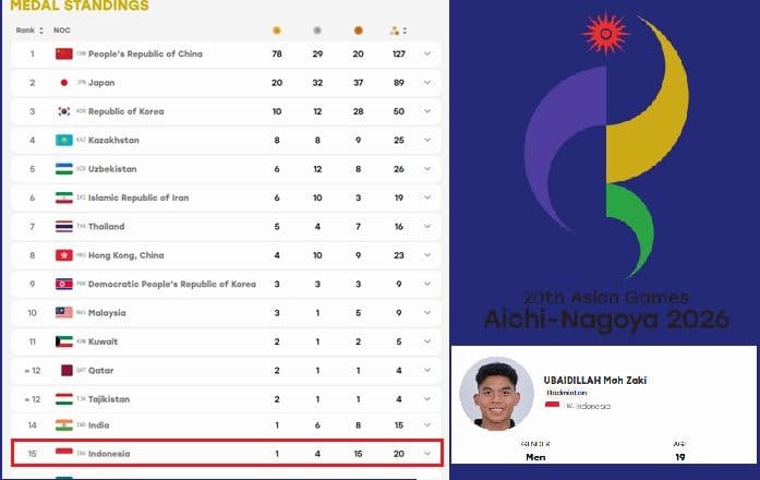 klasemen_medali_asian_games_2026_indonesia_akhirnya_raih_emas_china_jadi_korban_comeback