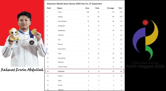 klasemen_medali_asian_games_2026_27_september_rahmat_erwin_bikin_indonesia_lompat_5_posisi
