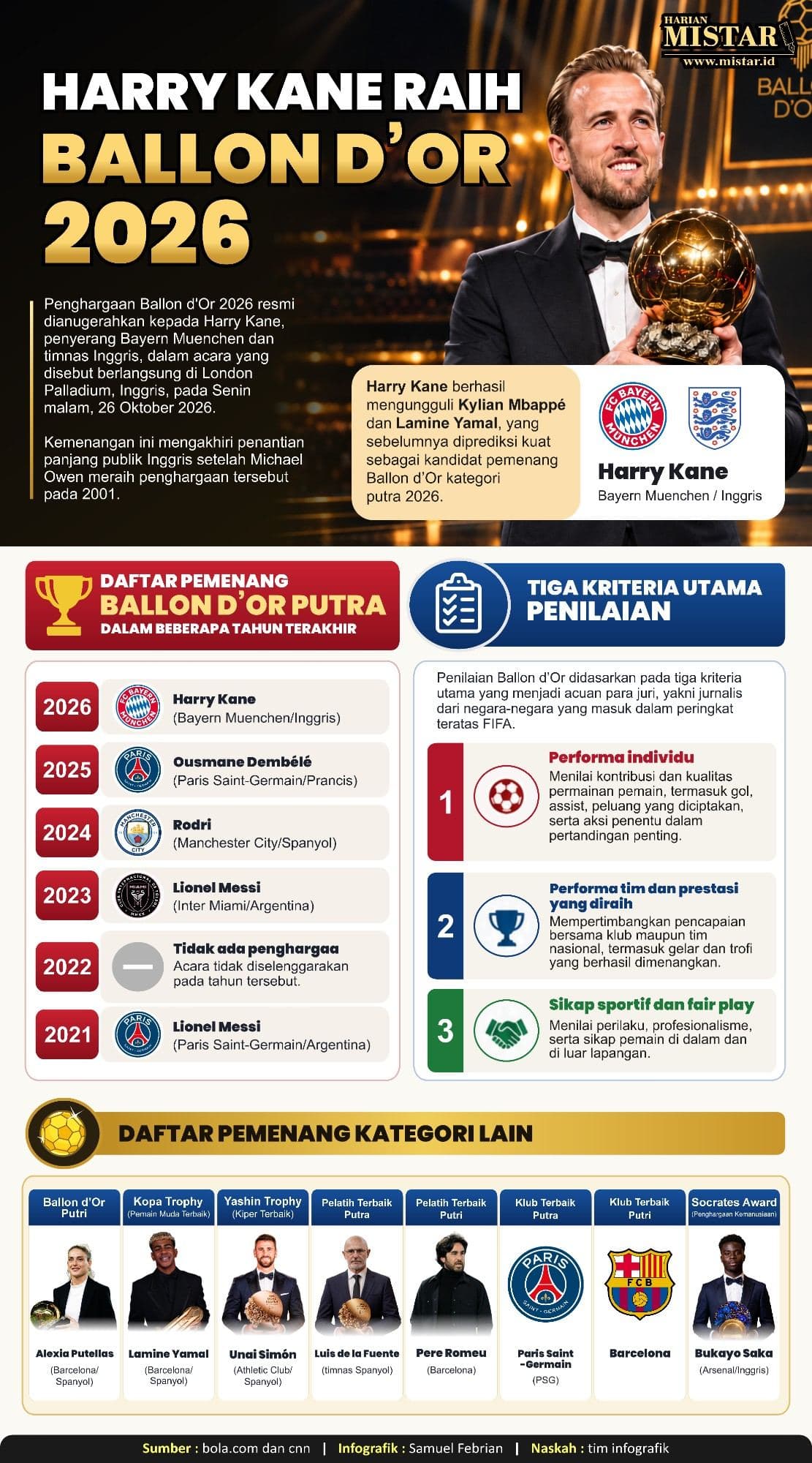 harry_kane_raih_ballon_dor_2026