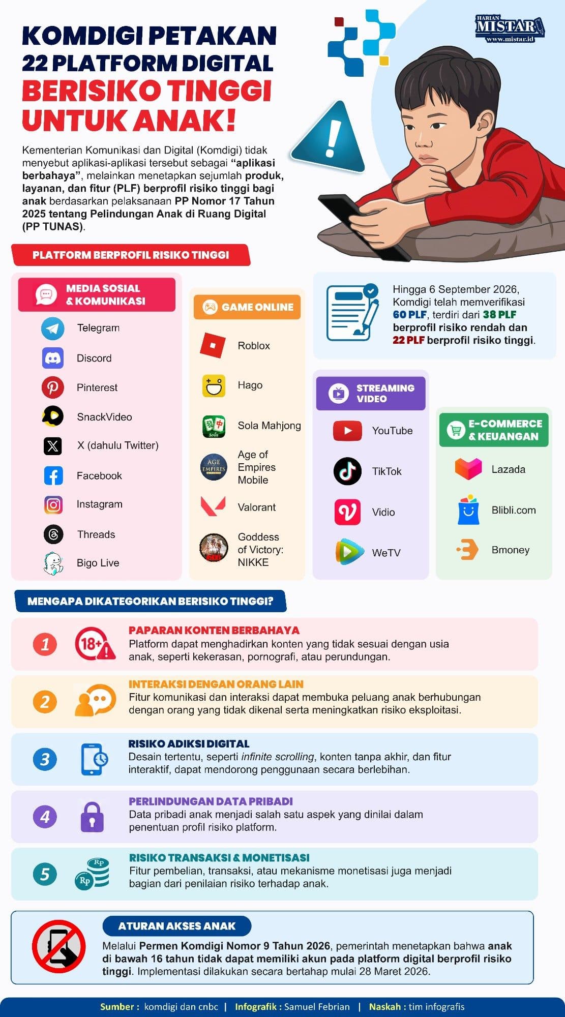 komdigi_petakan_22_platform_digital_berisiko_tinggi_bagi_anak