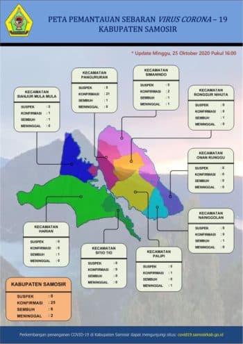 25_orang_terkonfirmasi_covid_19_di_samosir_21_orang_berada_di_kecamatan_pangururan