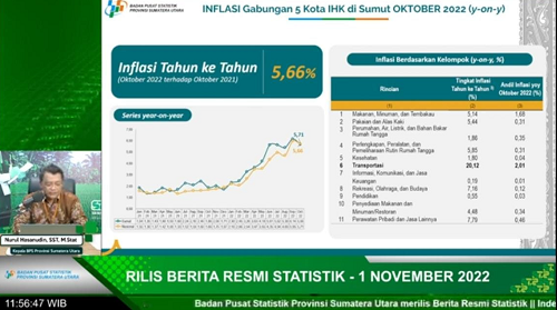 bps_sumut_inflasi_tahunan_oktober_2022_capai_566