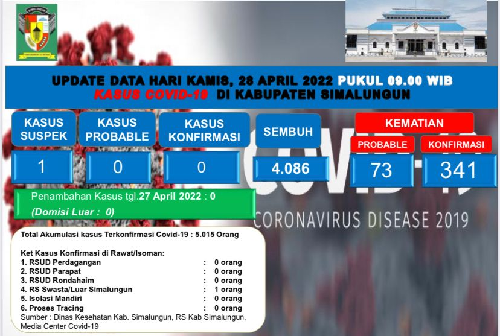 bravo_pasien_positif_covid_19_sudah_nol_di_simalungun