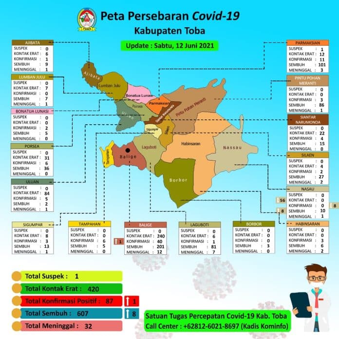 di_toba_pasien_covid_19_sembuh_8_orang