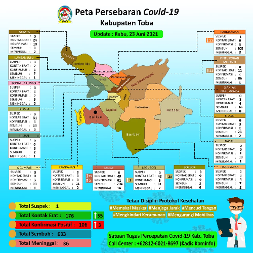 infeksi_covid_19_bertambah_3_di_toba_warga_diminta_tak_anggap_remeh