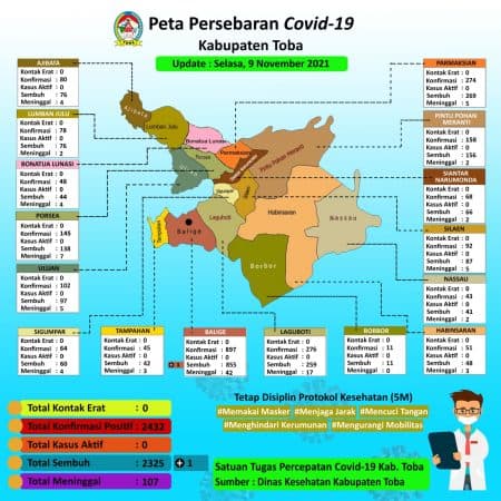 kasus_covid_19_nihil_di_toba