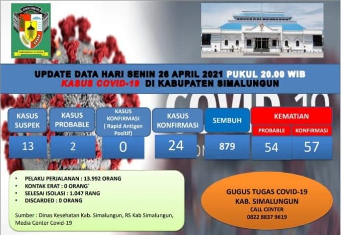pasien_covid_19_di_simalungun_bertambah_5_orang