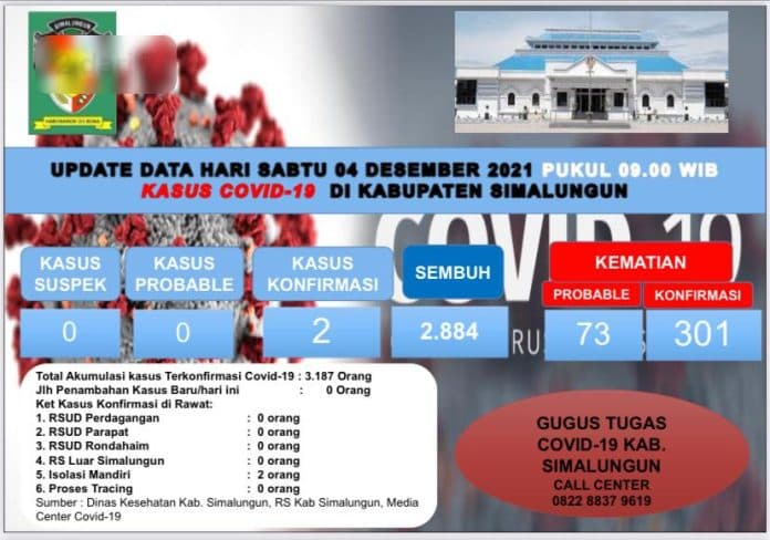 pasien_covid_19_di_simalungun_bertambah_satu_orang