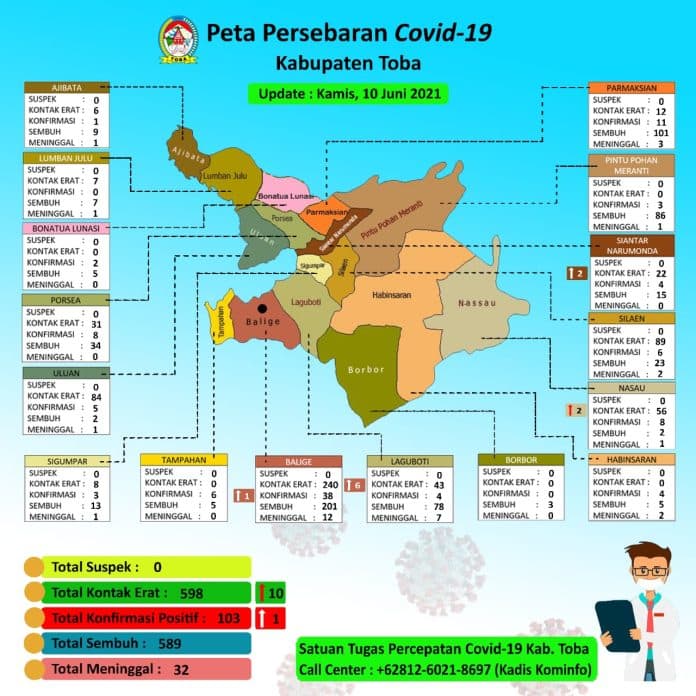 pasien_covid_19_di_toba_bertambah_1_orang
