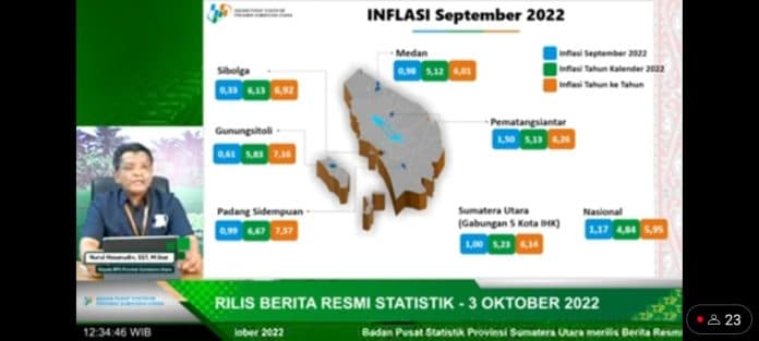 sumut_catat_inflasi_1_persen_pasca_naik_bbm