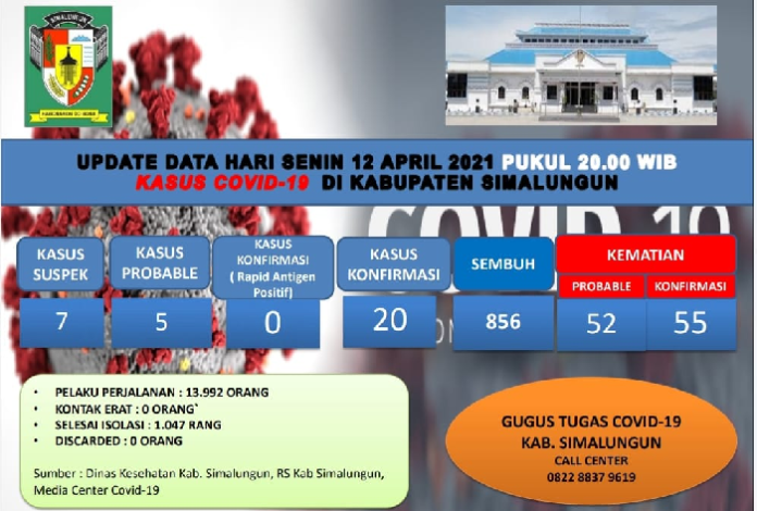 tiga_pasien_positif_covid_19_bertambah_di_simalungun
