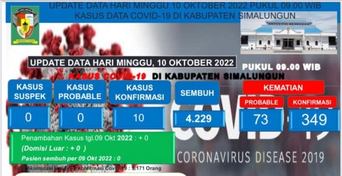 update_covid_19_simalungun_10_pasien_terkonfirmasi