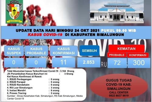 update_covid_19_simalungun_bertambah_3_terkonfirmasi_dan_6_sembuh