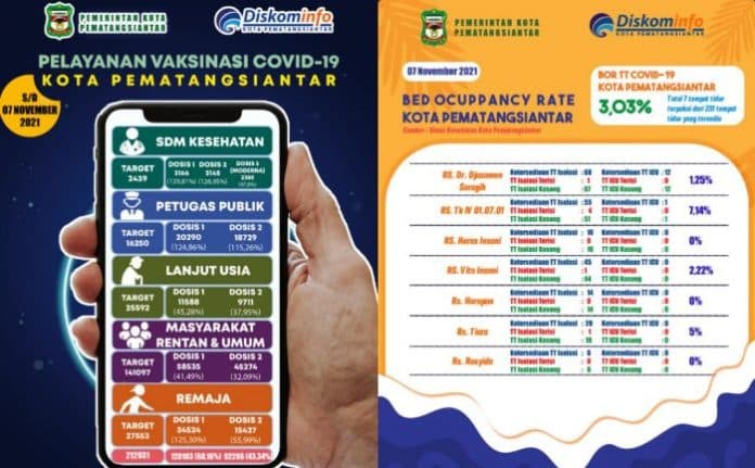 vaksinasi_covid_siantar_tembus_60_persen